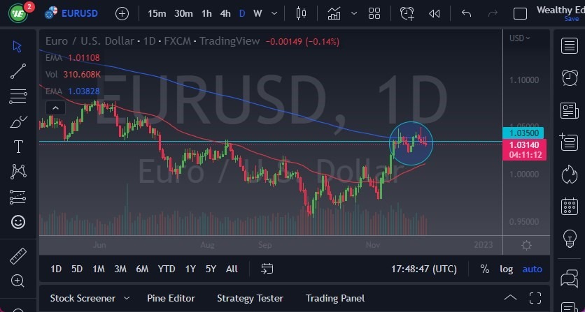 Pronóstico del EUR/USD Pronóstico del EUR/USD