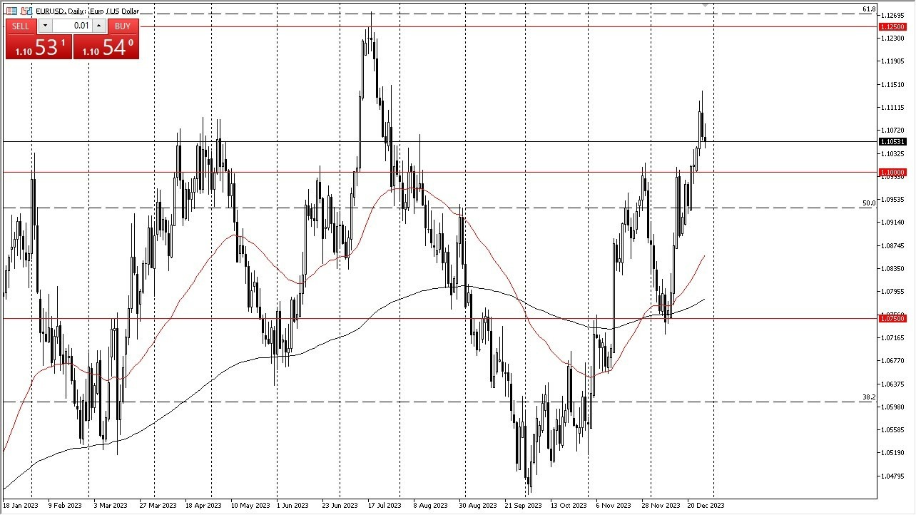 Gráfico del Pronóstico EUR/USD 