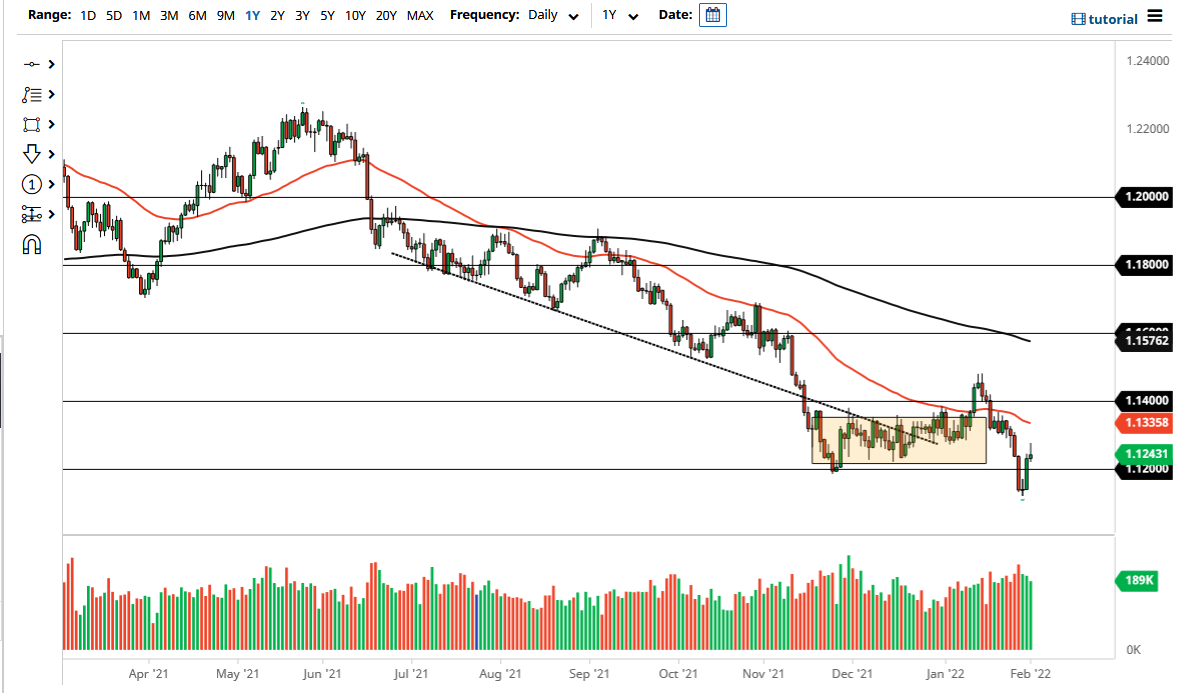 Pronóstico del EUR/USD Pronóstico del EUR/USD