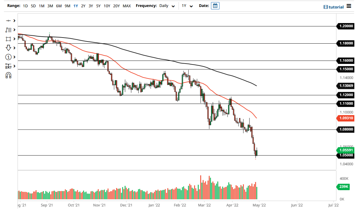 Pronóstico del EUR/USD Pronóstico del EUR/USD