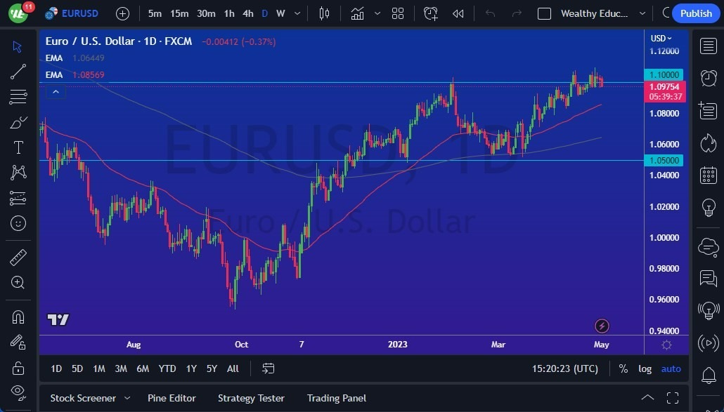 Gráfico del Pronóstico EUR/USD 