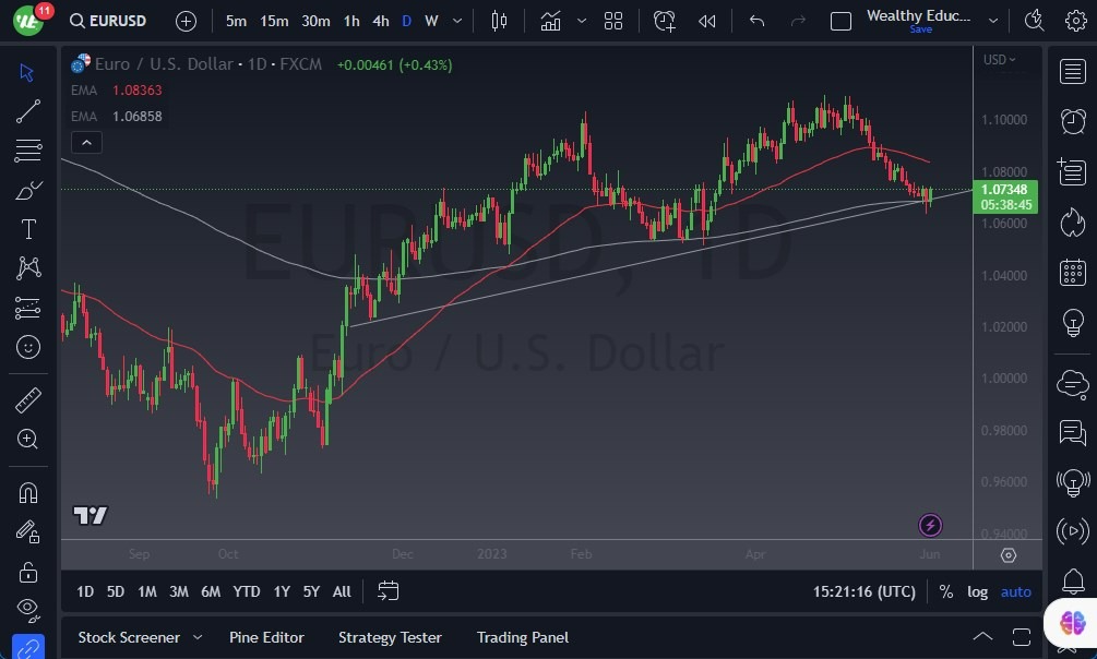 Gráfico del Pronóstico EUR/USD 