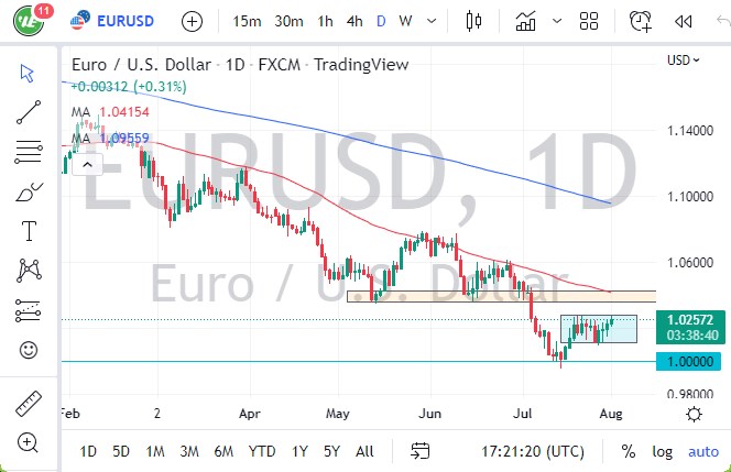 Pronóstico del EUR/USD Pronóstico del EUR/USD