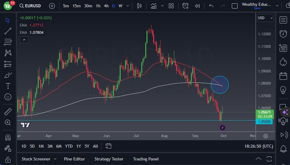 Gráfico del Pronóstico EUR/USD Gráfico del Pronóstico EUR/USD