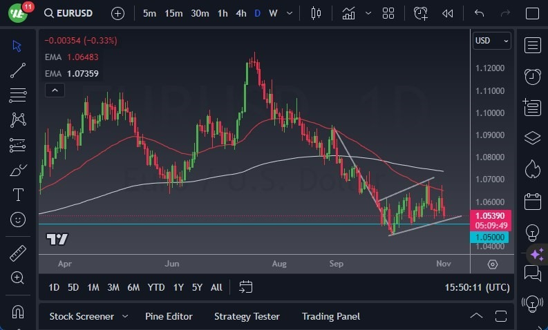 Gráfico del Pronóstico EUR/USD Gráfico del Pronóstico EUR/USD