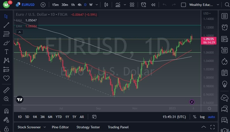 Pronóstico del EUR/USD Pronóstico del EUR/USD