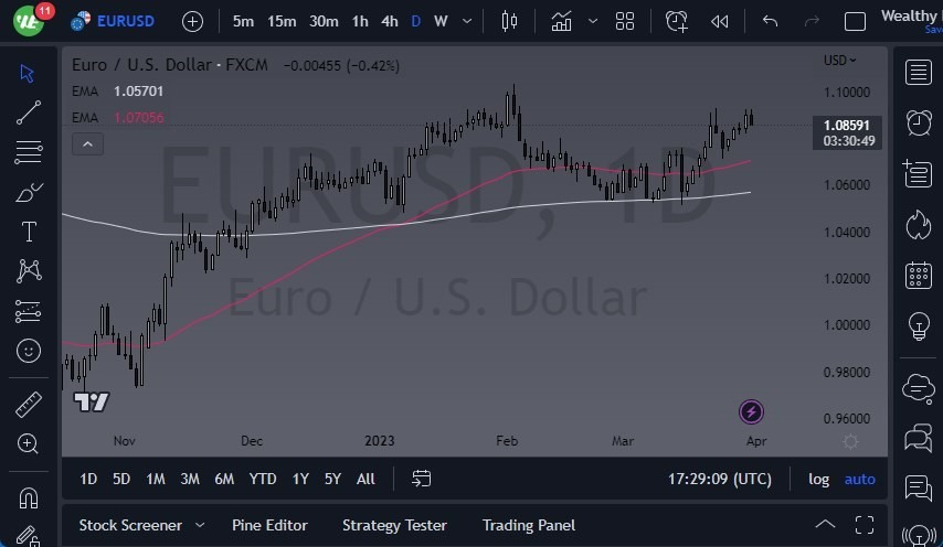 Pronóstico del EUR/USD 