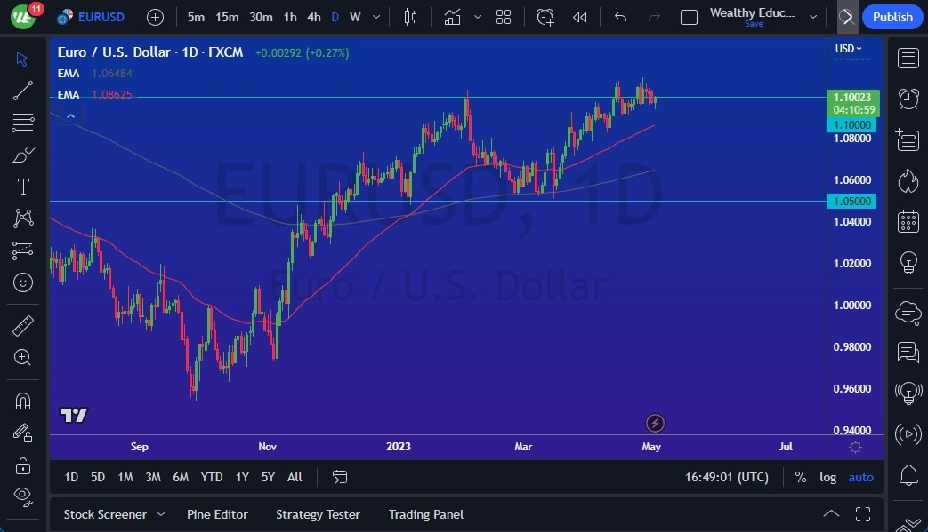 Gráfico del Pronóstico EUR/USD Gráfico del Pronóstico EUR/USD