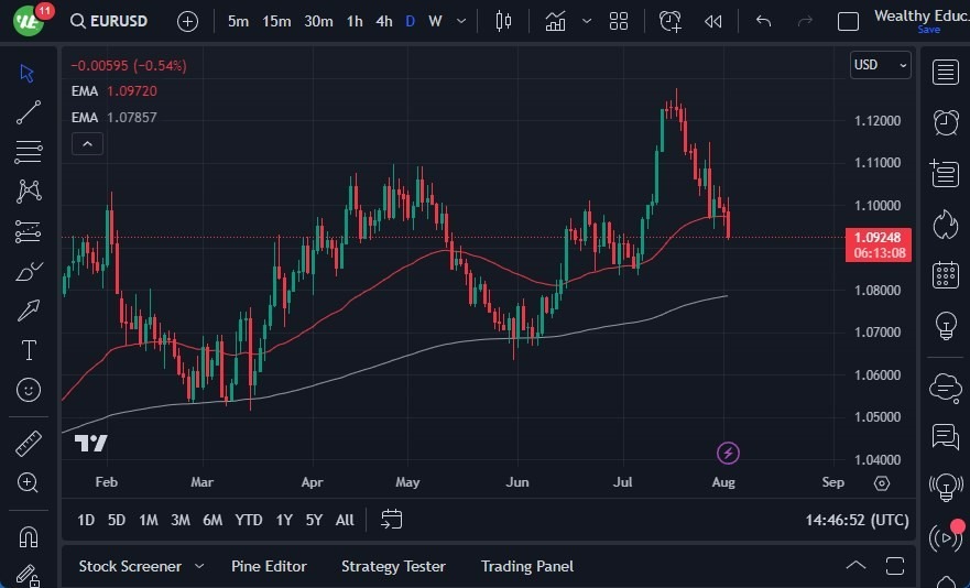 Gráfico del Pronóstico EUR/USD Gráfico del Pronóstico EUR/USD