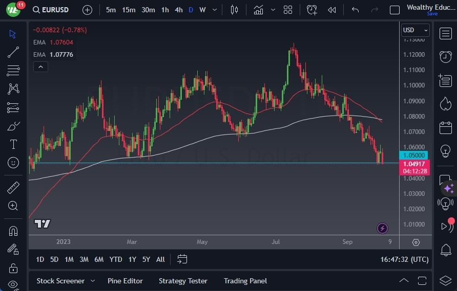 Gráfico del Pronóstico EUR/USD Gráfico del Pronóstico EUR/USD