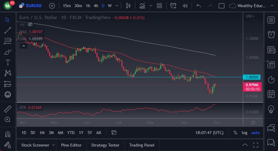 Pronóstico del EUR/USD Pronóstico del EUR/USD