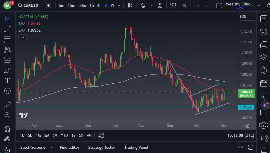 Gráfico del Pronóstico EUR/USD Gráfico del Pronóstico EUR/USD