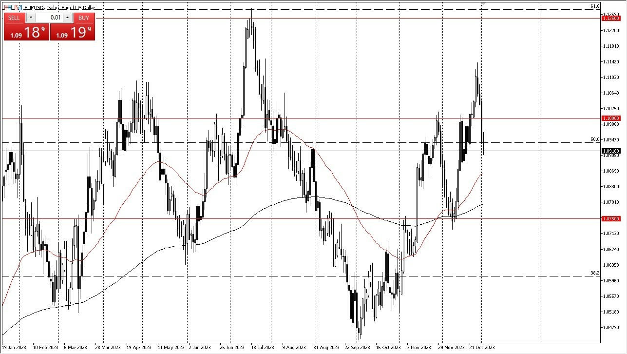 Gráfico del Pronóstico EUR/USD 