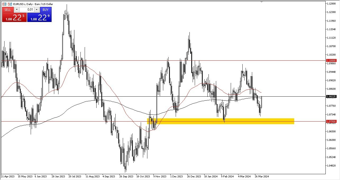 EUR/USD Hoy: Pronóstico 04/04 Gráfico | DailyForex.com EUR/USD Hoy: Pronóstico 04/04 Gráfico | DailyForex.com