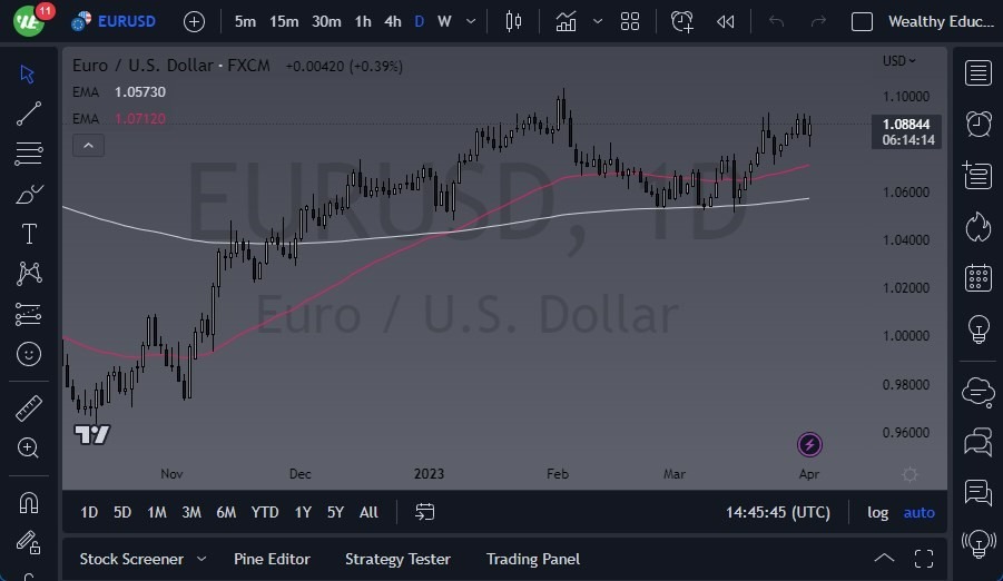 Pronóstico del EUR/USD 