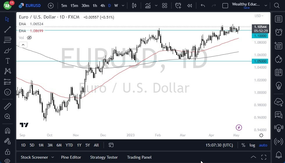 Gráfico del Pronóstico EUR/USD Gráfico del Pronóstico EUR/USD