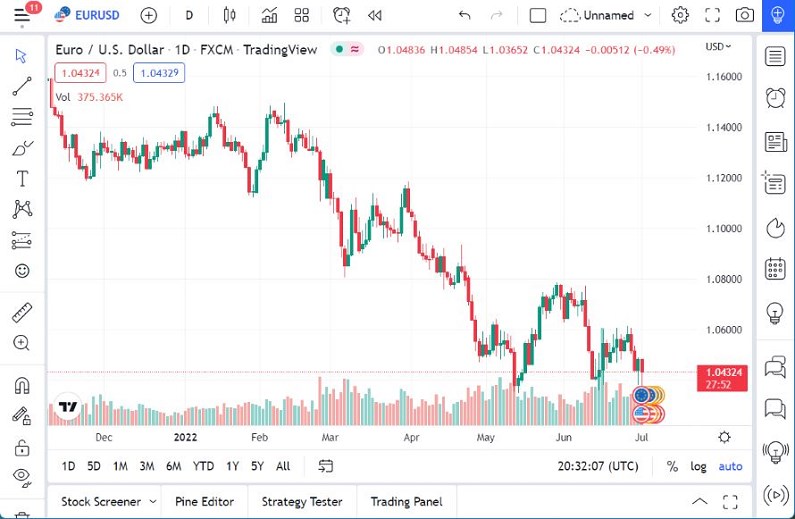 Pronóstico del EUR/USD Pronóstico del EUR/USD