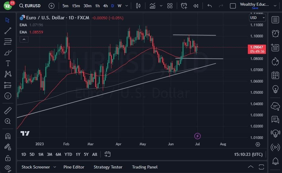 Gráfico del Pronóstico EUR/USD