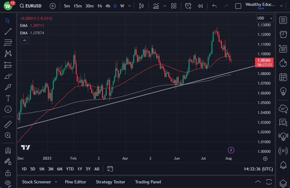 Gráfico del Pronóstico EUR/USD Gráfico del Pronóstico EUR/USD