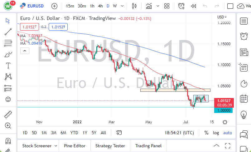 Pronóstico del EUR/USD Pronóstico del EUR/USD