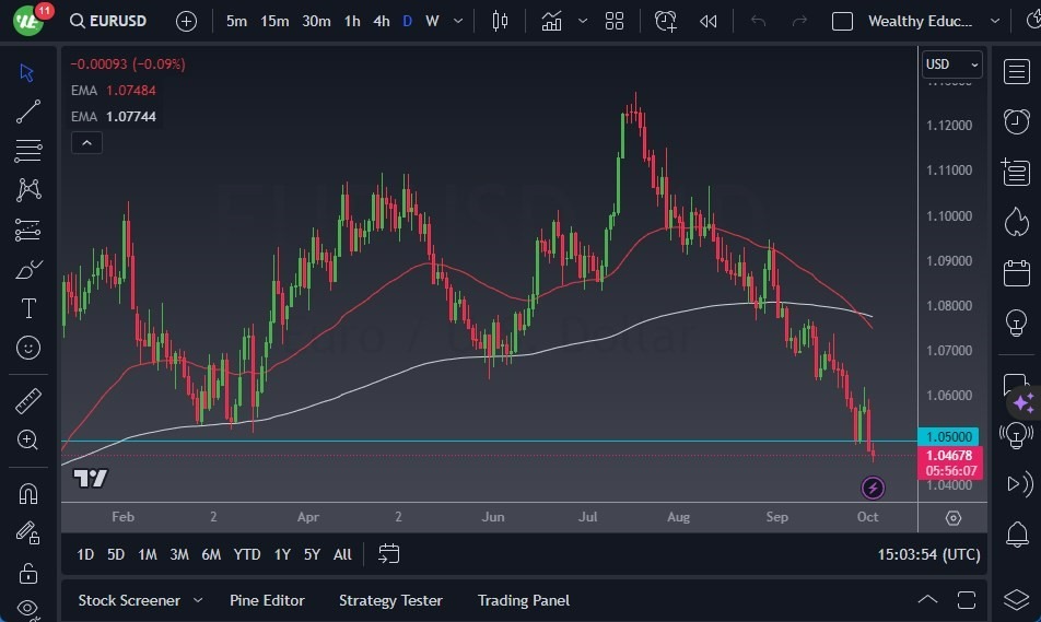 Gráfico del Pronóstico EUR/USD Gráfico del Pronóstico EUR/USD