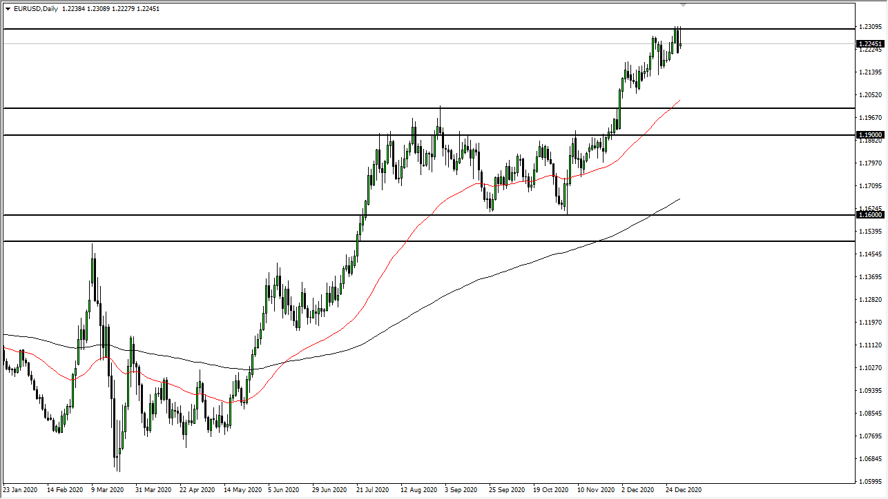EUR/USD chart EUR/USD chart