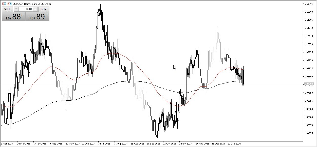 Pronóstico EUR/USD Hoy 05/02 (Gráfico) | DailyForex.com Pronóstico EUR/USD Hoy 05/02 (Gráfico) | DailyForex.com