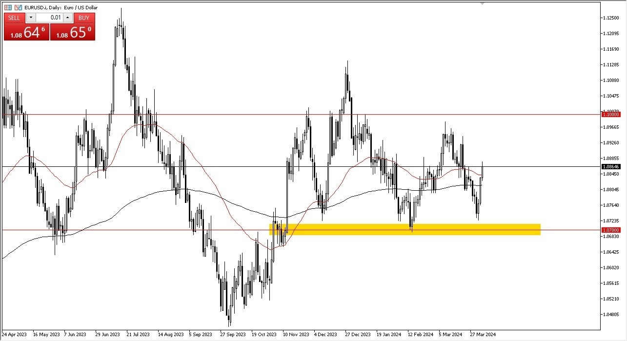 EUR/USD Hoy: Pronóstico 05/04 Gráfico | DailyForex.com EUR/USD Hoy: Pronóstico 05/04 Gráfico | DailyForex.com