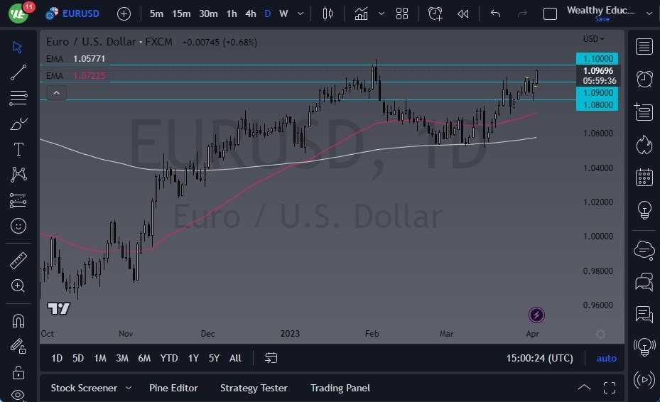Pronóstico del EUR/USD Pronóstico del EUR/USD