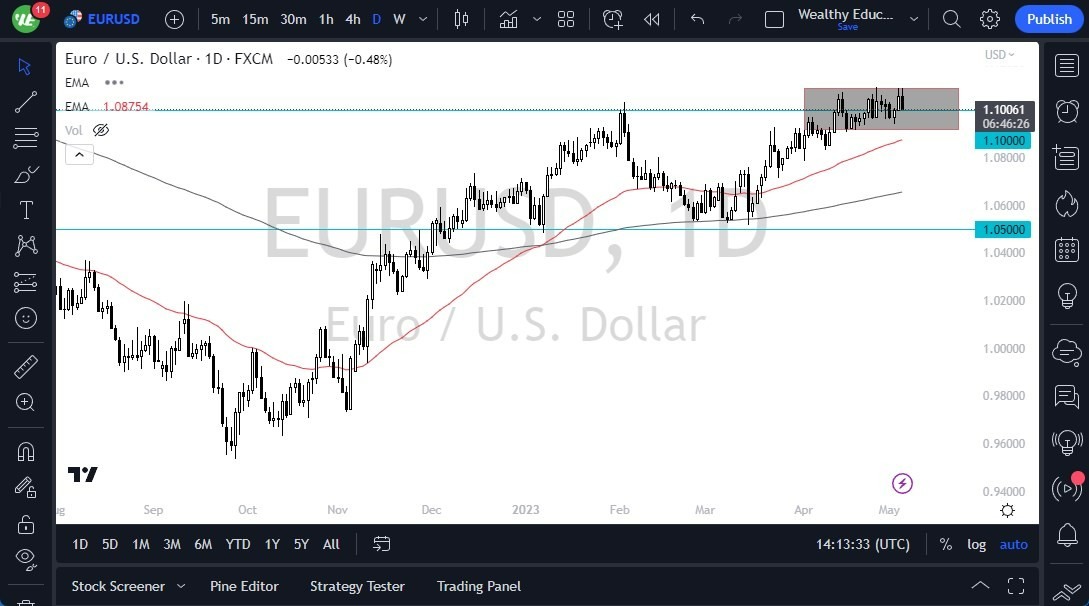 Gráfico del Pronóstico EUR/USD Gráfico del Pronóstico EUR/USD