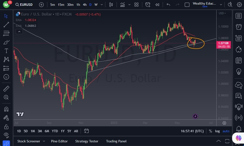 Gráfico del Pronóstico EUR/USD Gráfico del Pronóstico EUR/USD