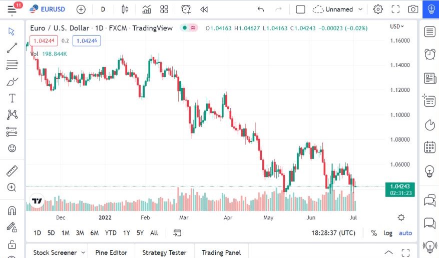 Pronóstico del EUR/USD Pronóstico del EUR/USD