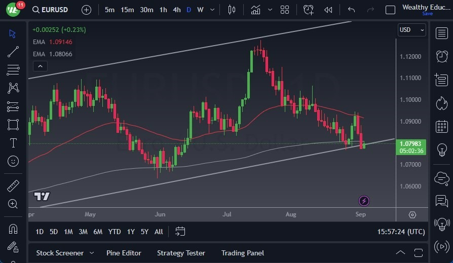 Gráfico del Pronóstico EUR/USD Gráfico del Pronóstico EUR/USD