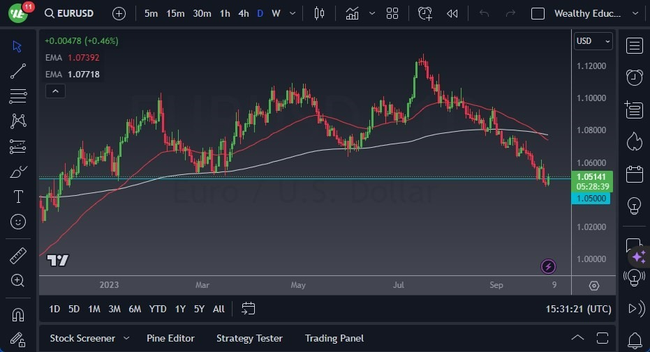 Gráfico del Pronóstico EUR/USD Gráfico del Pronóstico EUR/USD