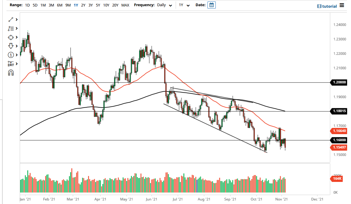 Pronóstico del EUR/USD Pronóstico del EUR/USD