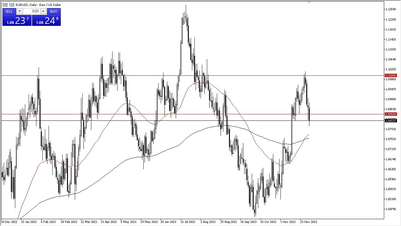 Gráfico del Pronóstico EUR/USD  Gráfico del Pronóstico EUR/USD