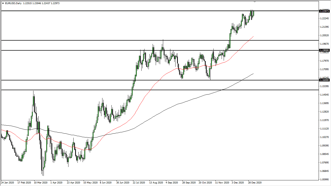 EUR/USD chart EUR/USD chart