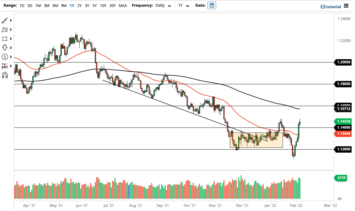 Pronóstico del EUR/USD Pronóstico del EUR/USD