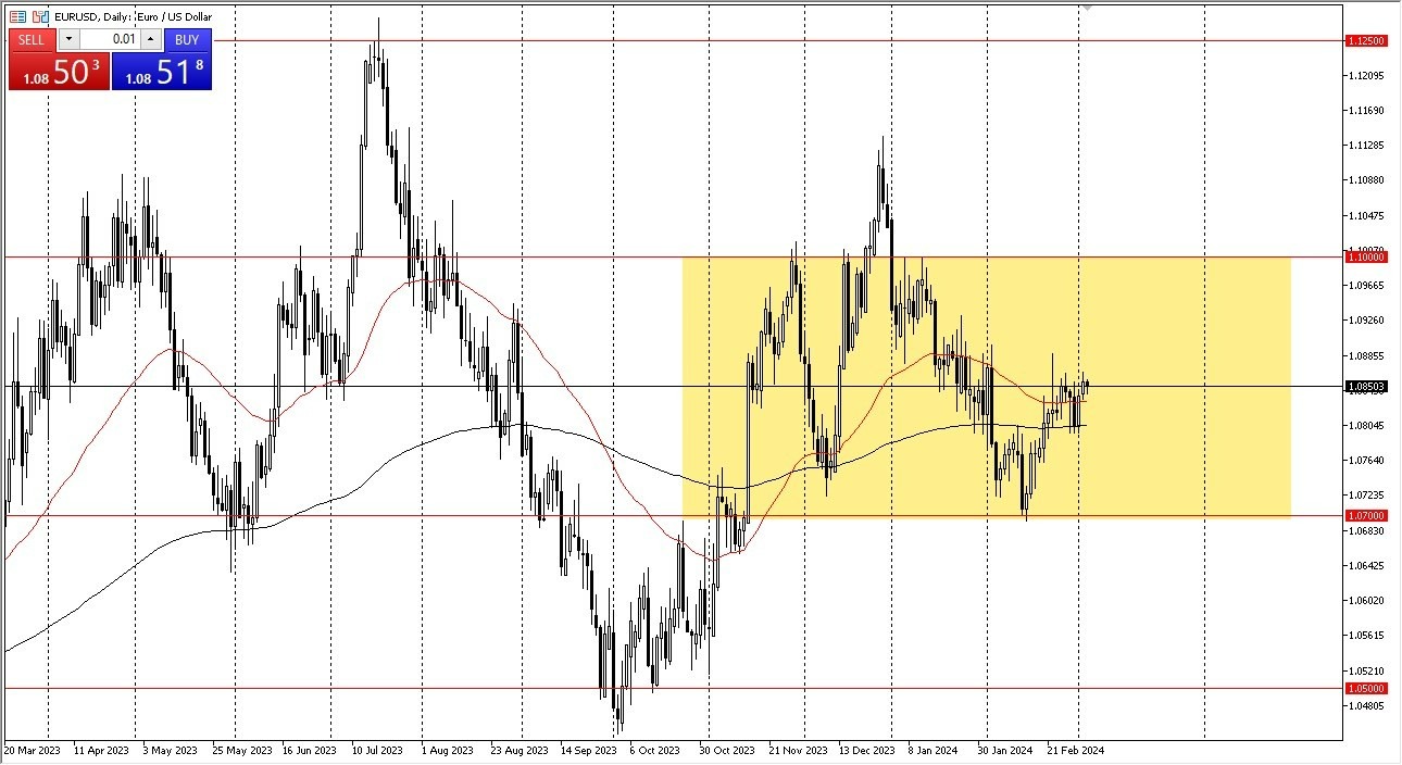 EUR/USD Hoy: Pronóstico 06/03 Gráfico | DailyForex.com EUR/USD Hoy: Pronóstico 06/03 Gráfico | DailyForex.com