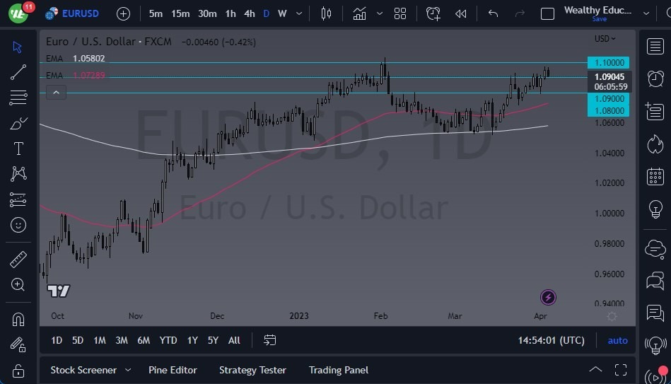 Gráfico del Pronóstico EUR/USD Gráfico del Pronóstico EUR/USD