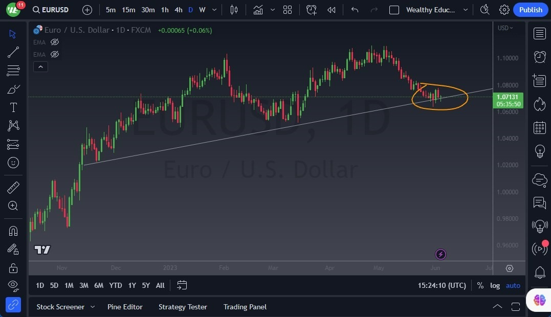 Gráfico del Pronóstico EUR/USD Gráfico del Pronóstico EUR/USD