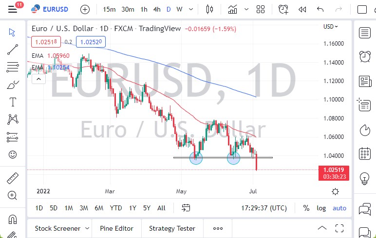 Pronóstico del EUR/USD Pronóstico del EUR/USD