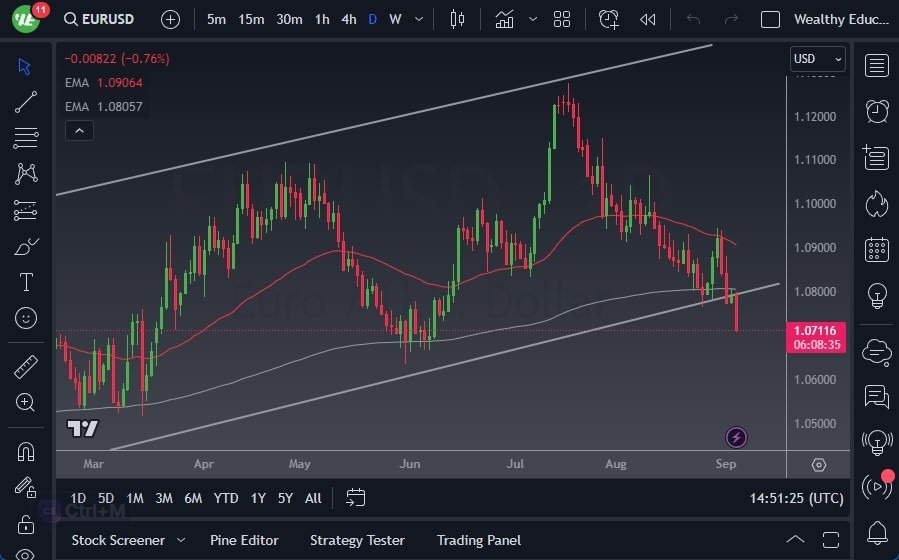 Gráfico del Pronóstico EUR/USD Gráfico del Pronóstico EUR/USD
