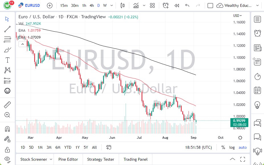 Pronóstico del EUR/USD Pronóstico del EUR/USD