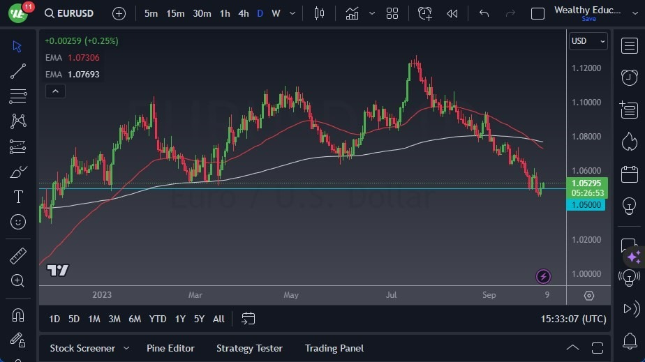 Gráfico del Pronóstico EUR/USD Gráfico del Pronóstico EUR/USD