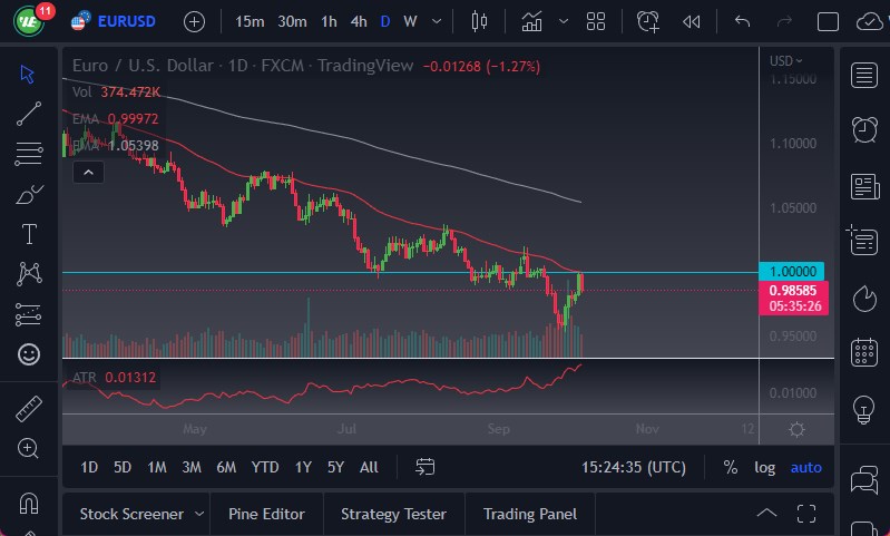 Pronóstico del EUR/USD Pronóstico del EUR/USD