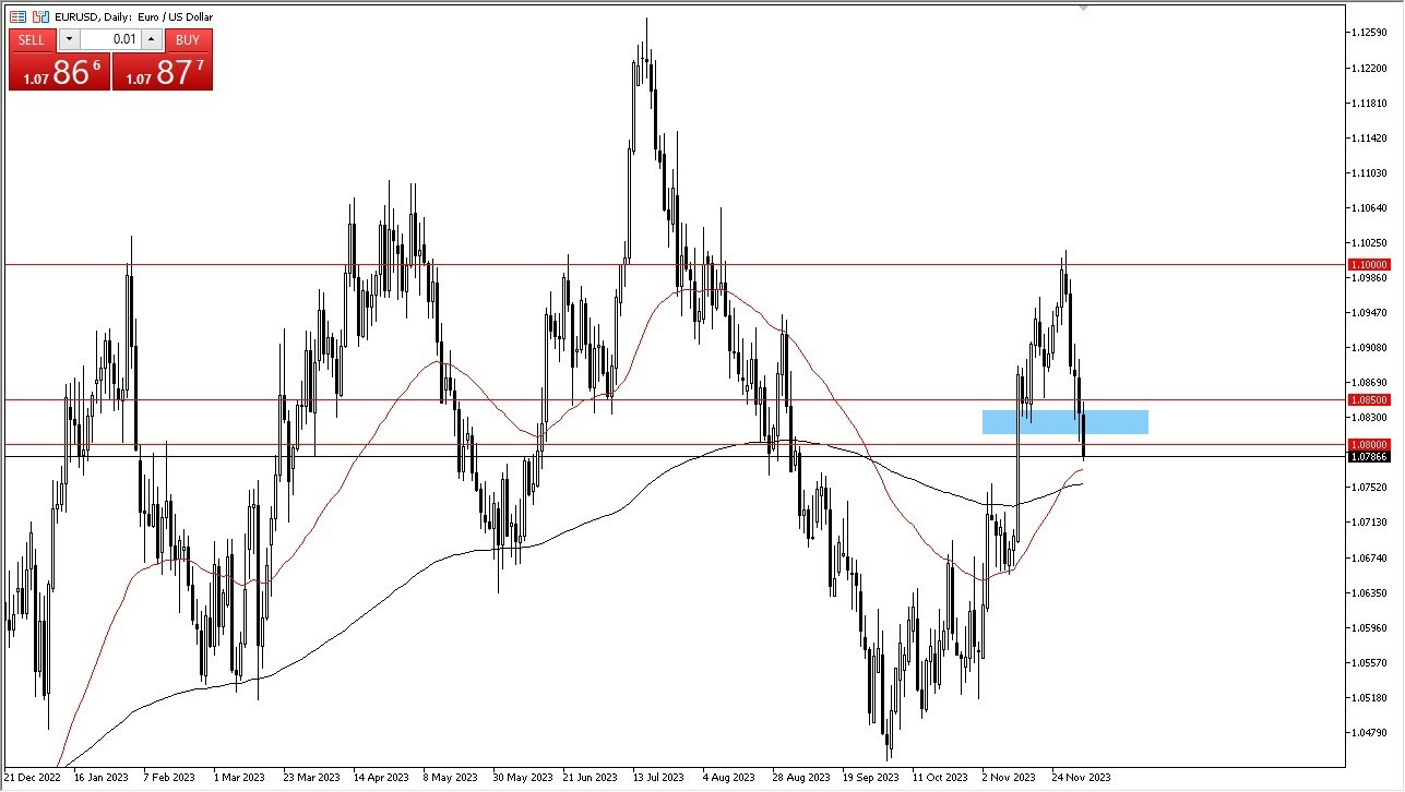 Gráfico del Pronóstico EUR/USD  Gráfico del Pronóstico EUR/USD