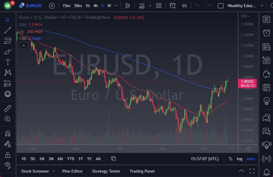 Pronóstico del EUR/USD Pronóstico del EUR/USD
