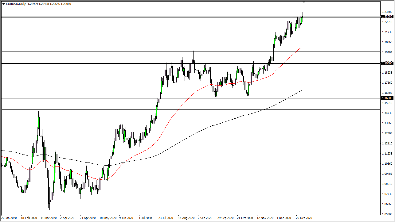 EUR/USD chart EUR/USD chart