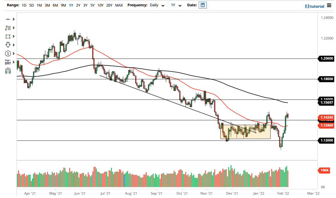 Pronóstico del EUR/USD Pronóstico del EUR/USD